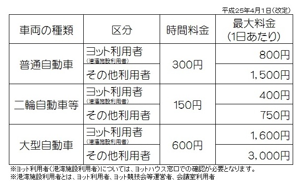 県営駐車場からのお知らせ 駐車場料金に改定 江の島ヨットハーバー お知らせ 湘南なぎさパーク 県営駐車場からのお知らせ 駐車場料金に改定 江の島ヨットハーバー お知らせ 湘南なぎさパーク