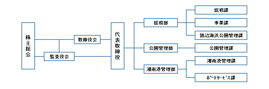 soshikizu