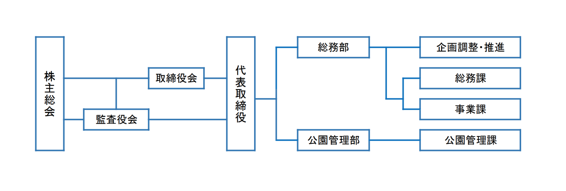 soshikizu