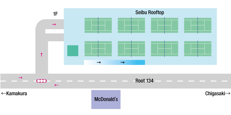 tennis court map